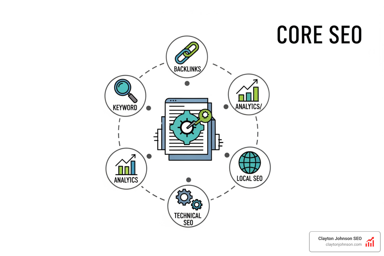 Search engine results page showing various features like AI Overviews, Featured Snippets, and People Also Ask boxes - Core SEO Search engine results page showing various features like AI Overviews, Featured Snippets, and People Also Ask boxes - Core SEO