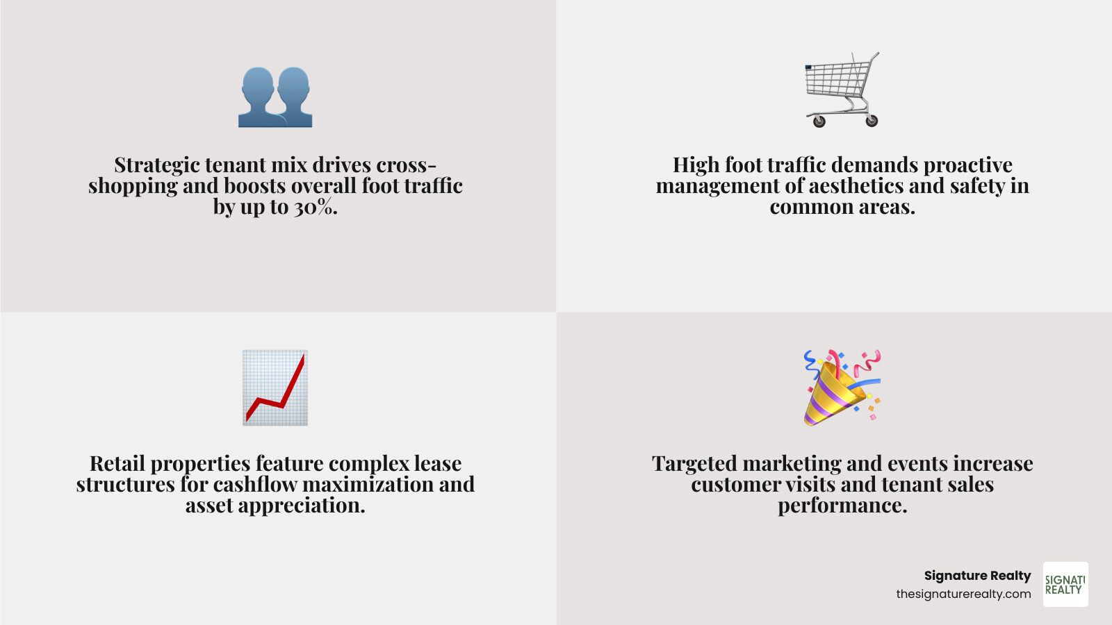 Infographic: Key Aspects of Retail Property Management - retail property management infographic 4_facts_emoji_grey Infographic: Key Aspects of Retail Property Management - retail property management infographic 4_facts_emoji_grey