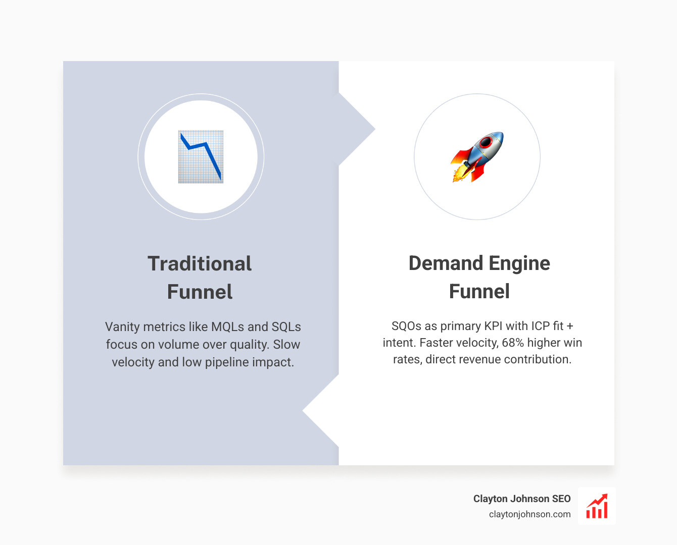 Comparison of MQLs, SQLs, and SQOs in a funnel velocity table - demand generation engine book infographic comparison-2-items-formal Comparison of MQLs, SQLs, and SQOs in a funnel velocity table - demand generation engine book infographic comparison-2-items-formal