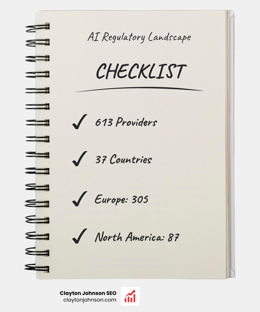 Infographic showing the global AI regulatory advisor landscape: 613 providers across 37 countries broken down by region (Europe 305, Asia 144, North America 87, Oceania 42, South America 24, Africa 11), provider types (321 consultancies, 57 associations, 136 training providers), key regulatory frameworks covered (EU AI Act, GDPR, NIST AI RMF, ISO 42001), and top industries served (financial services, healthcare, HR tech, insurance, energy) - Where find AI regulatory advisors infographic checklist-notebook Infographic showing the global AI regulatory advisor landscape: 613 providers across 37 countries broken down by region (Europe 305, Asia 144, North America 87, Oceania 42, South America 24, Africa 11), provider types (321 consultancies, 57 associations, 136 training providers), key regulatory frameworks covered (EU AI Act, GDPR, NIST AI RMF, ISO 42001), and top industries served (financial services, healthcare, HR tech, insurance, energy) - Where find AI regulatory advisors infographic checklist-notebook