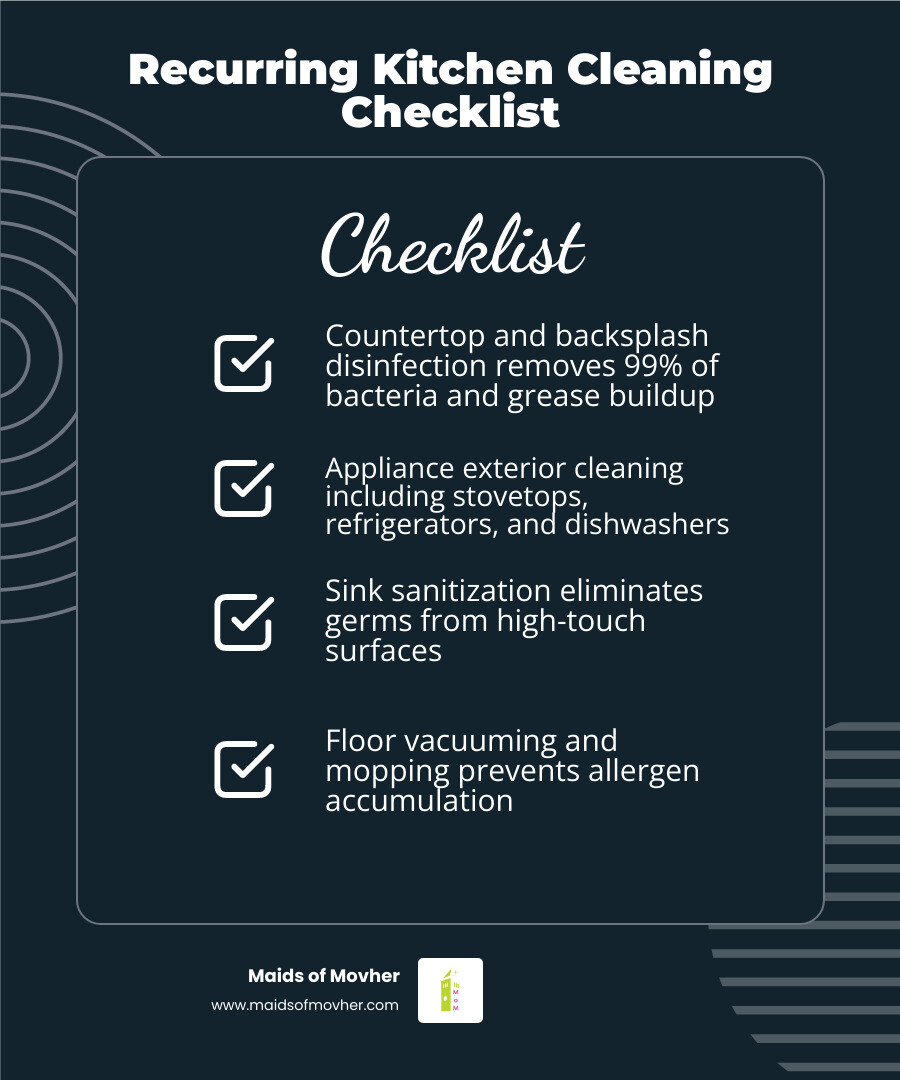 Infographic showing the benefits of recurring kitchen cleaning services in Liberty Lake WA, including a weekly vs. bi-weekly vs. monthly comparison chart, a list of standard kitchen cleaning tasks, health benefits like allergen reduction and bacteria elimination, and time-saving statistics for busy households - recurring kitchen cleaning services in liberty lake, wa infographic checklist-dark-blue Infographic showing the benefits of recurring kitchen cleaning services in Liberty Lake WA, including a weekly vs. bi-weekly vs. monthly comparison chart, a list of standard kitchen cleaning tasks, health benefits like allergen reduction and bacteria elimination, and time-saving statistics for busy households - recurring kitchen cleaning services in liberty lake, wa infographic checklist-dark-blue
