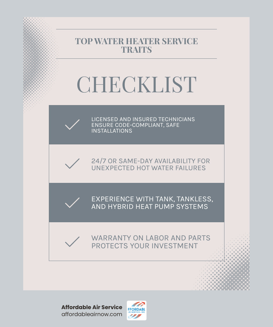 Infographic comparing the top qualities of the best electric water heater service providers in Miramar Beach FL, including licensing, response time, unit types serviced, warranty coverage, permit handling, customer ratings, and first-visit resolution rates, displayed as a checklist with icons and short descriptions for each category - best electric water heaters services in miramar beach, fl infographic checklist-light-blue-grey Infographic comparing the top qualities of the best electric water heater service providers in Miramar Beach FL, including licensing, response time, unit types serviced, warranty coverage, permit handling, customer ratings, and first-visit resolution rates, displayed as a checklist with icons and short descriptions for each category - best electric water heaters services in miramar beach, fl infographic checklist-light-blue-grey