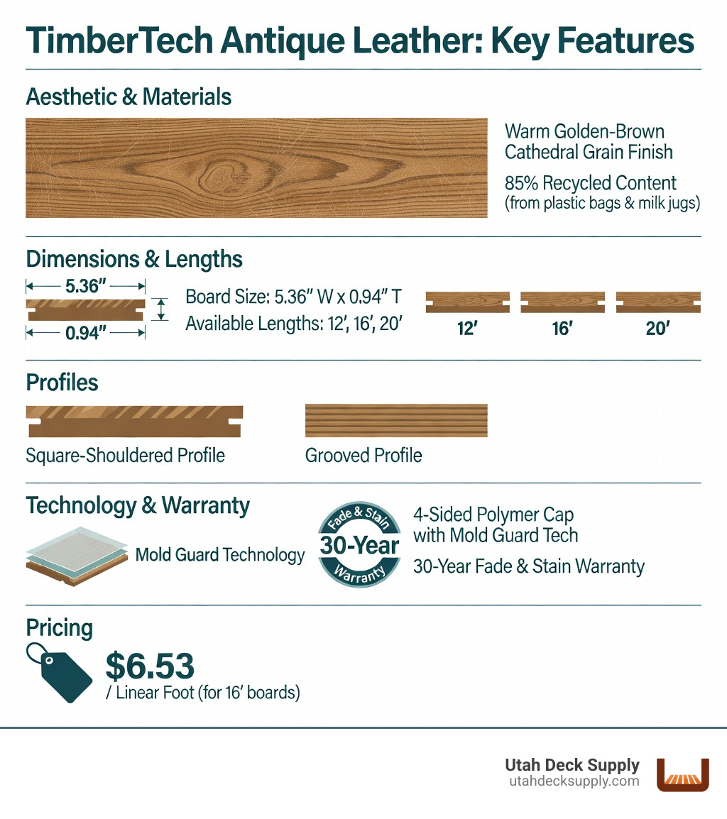 Infographic showing TimberTech Antique Leather key features: warm golden-brown cathedral grain finish, 85% recycled material composition, 4-sided polymer cap with Mold Guard Technology, 5.36 inch by 0.94 inch board dimensions available in 12ft 16ft and 20ft lengths, 30-Year Fade and Stain Warranty, square-shouldered and grooved profile options, approximate pricing of 6.53 per linear foot for 16ft boards - timbertech antique leather infographic 