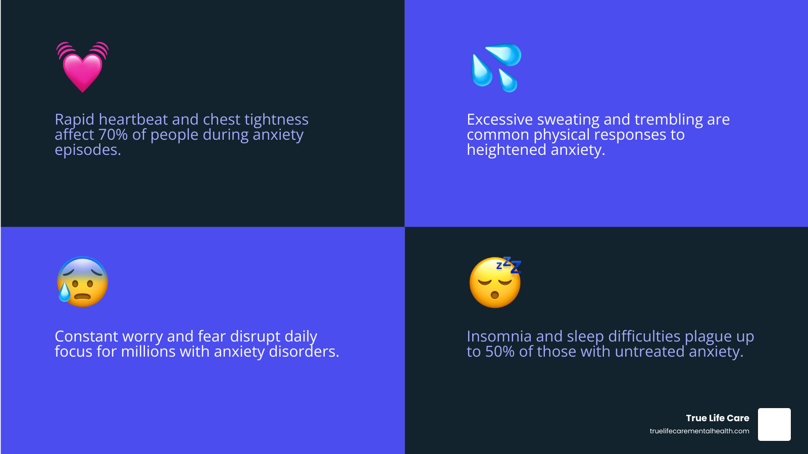 Infographic showing the physical symptoms of anxiety such as rapid heartbeat, sweating, and trembling alongside emotional symptoms like constant worry, fear, insomnia, and difficulty concentrating, with arrows pointing to evidence-based treatments available in Monmouth County NJ including CBT, EMDR, Exposure Therapy, and Mindfulness - Anxiety Treatment In Monmouth County NJ  infographic 4_facts_emoji_blue
