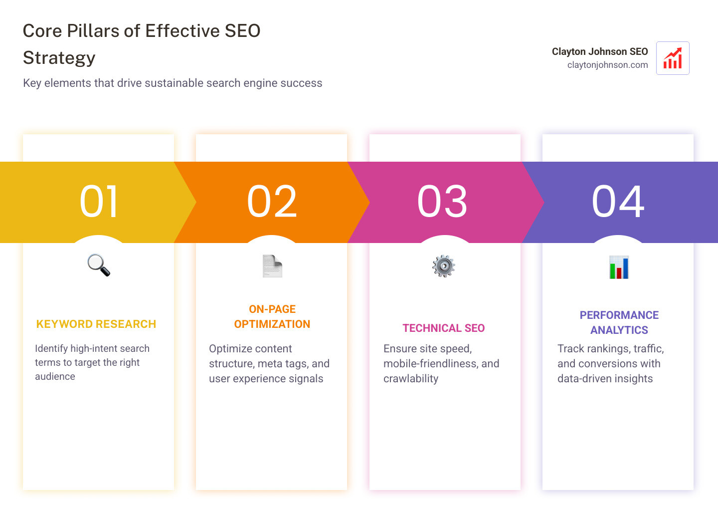 The best digital marketer in the world magazine shoot The best digital marketer in the world magazine shoot