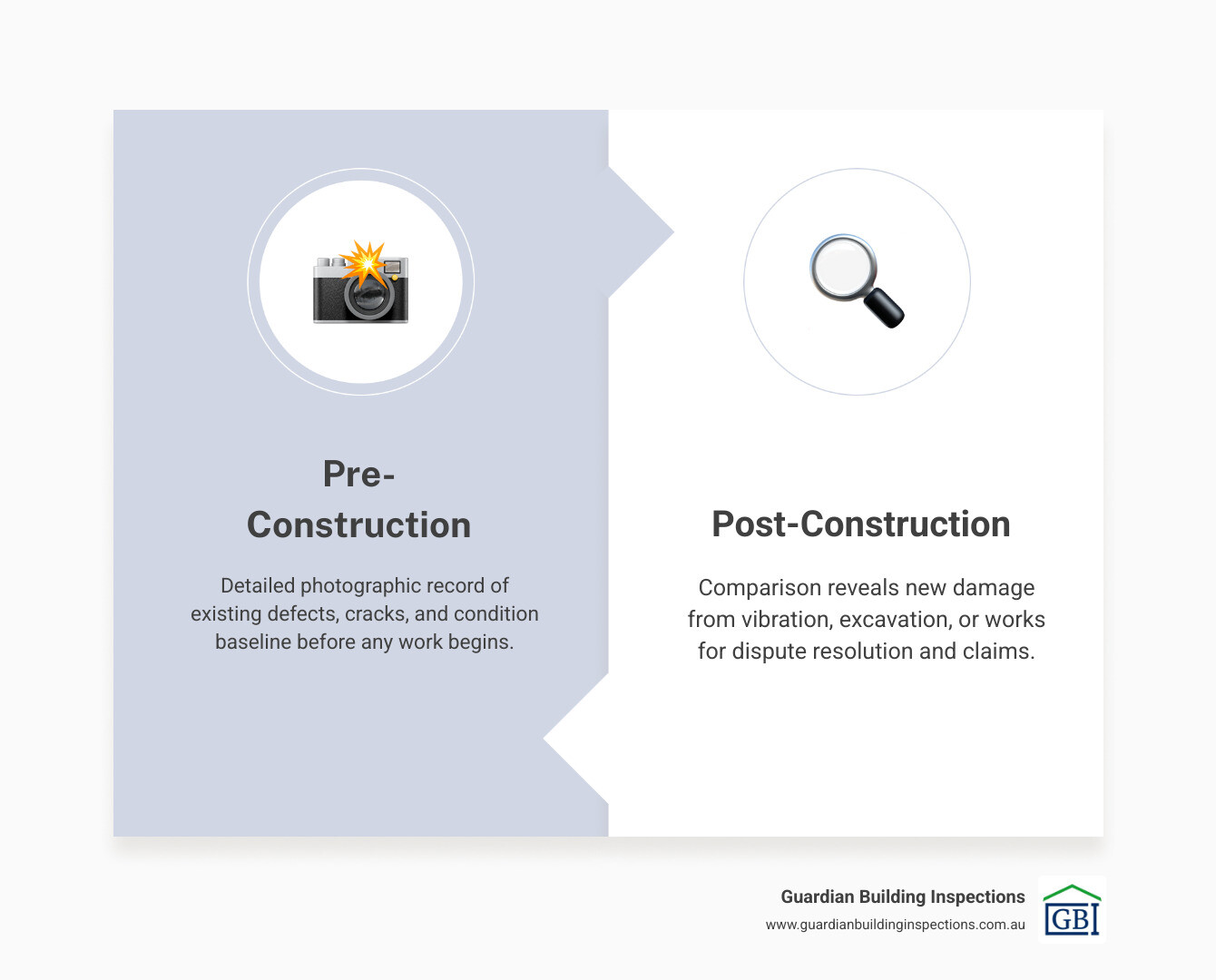 Visual overview of a dilapidation report process before and after construction works in Melbourne.
