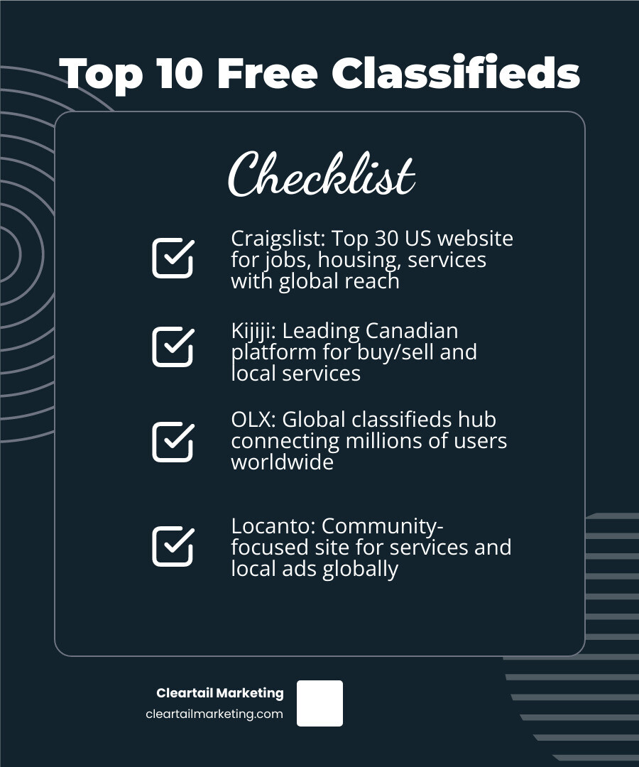 Infographic showing the top 10 free classified ad websites with their best use cases, regional focus, and key stats like monthly visitors and domain authority, laid out in a clean comparison chart format - 100 free classifieds infographic checklist-dark-blue