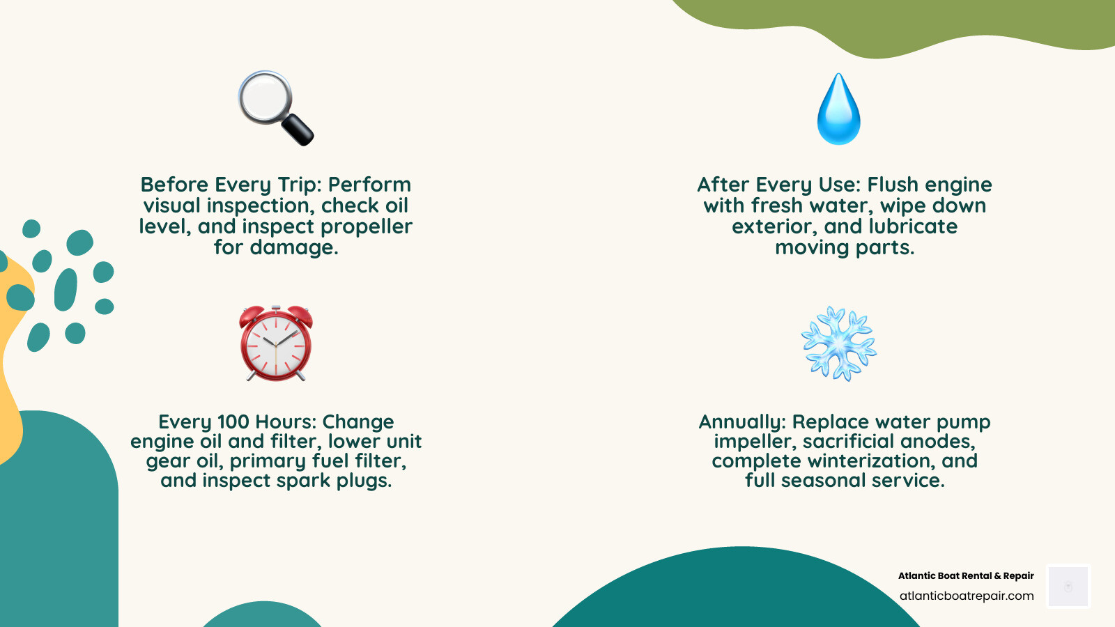 Annual boat motor maintenance cycle infographic showing a circular timeline with tasks organized by frequency: Before Every Trip (visual inspection, oil level, propeller check), After Every Use (flush with fresh water, wipe down exterior, lubricate moving parts), Every 50 Hours (replace 10-micron fuel/water separator filter), Every 100 Hours (engine oil and filter, lower unit gear oil, primary fuel filter, spark plug inspection), Every 200 Hours (replace spark plugs on 4-stroke), Every 300 Hours (VST filter inspection/replacement), Annually (water pump impeller, sacrificial anodes, winterization, full seasonal service) - Boat motor maintenance infographic 