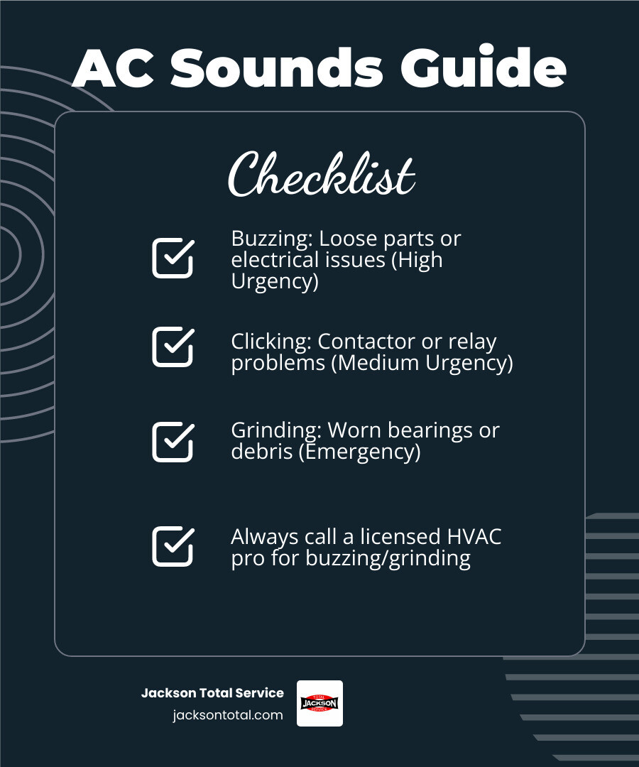 Infographic showing the three most common AC sounds — buzzing, clicking, and grinding — with icons, plain-language descriptions of what each sound means, likely causes for each, urgency level rated low to high, and a clear recommendation to call a licensed HVAC technician for any buzzing or grinding noise in North Naples FL - "My AC is making a weird buzzing sound. Who should I call for AC repair and service in North Naples?" infographic checklist-dark-blue
