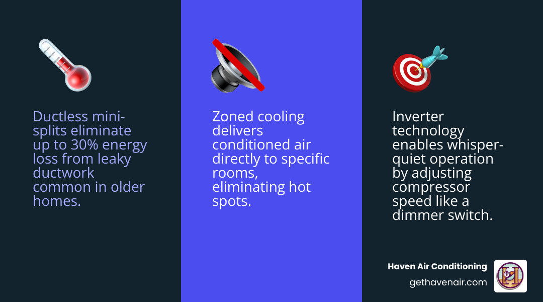 Infographic showing how ductless mini-split systems work, key benefits, and what to look for in a Yorba Linda installer Infographic showing how ductless mini-split systems work, key benefits, and what to look for in a Yorba Linda installer