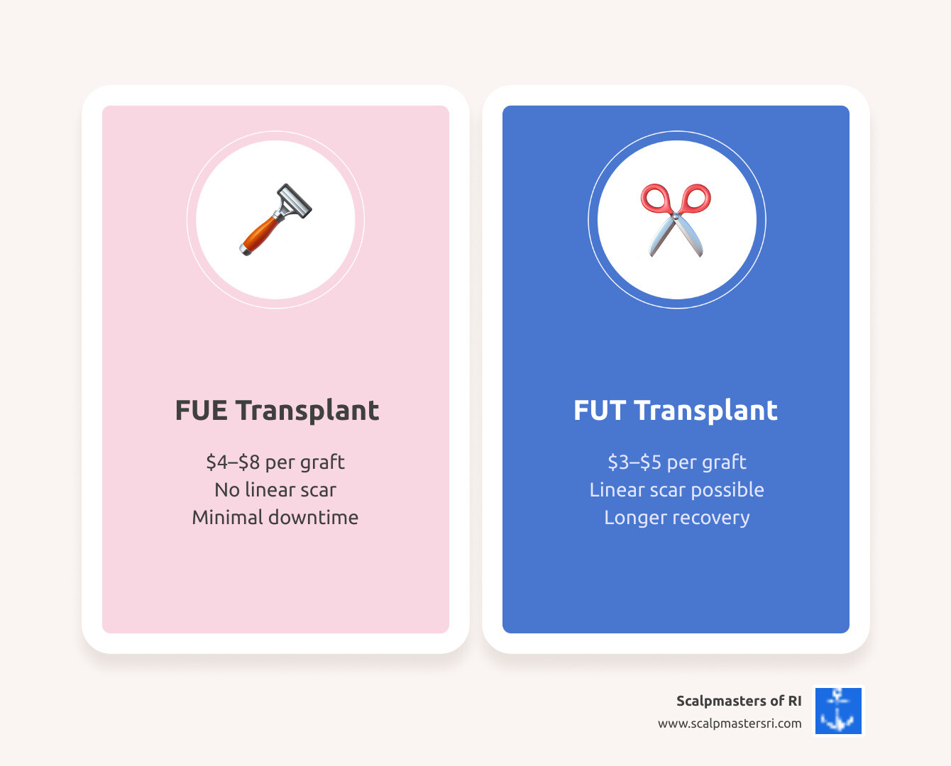 Hairline reconstruction cost breakdown infographic showing procedure types, graft ranges, and price tiers - hairline Hairline reconstruction cost breakdown infographic showing procedure types, graft ranges, and price tiers - hairline