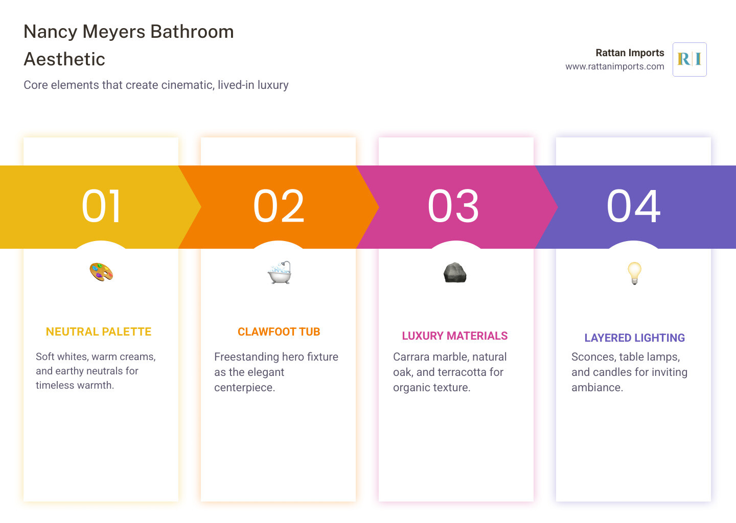 7 key elements of the Nancy Meyers bathroom aesthetic infographic - nancy meyers bathroom aesthetic infographic