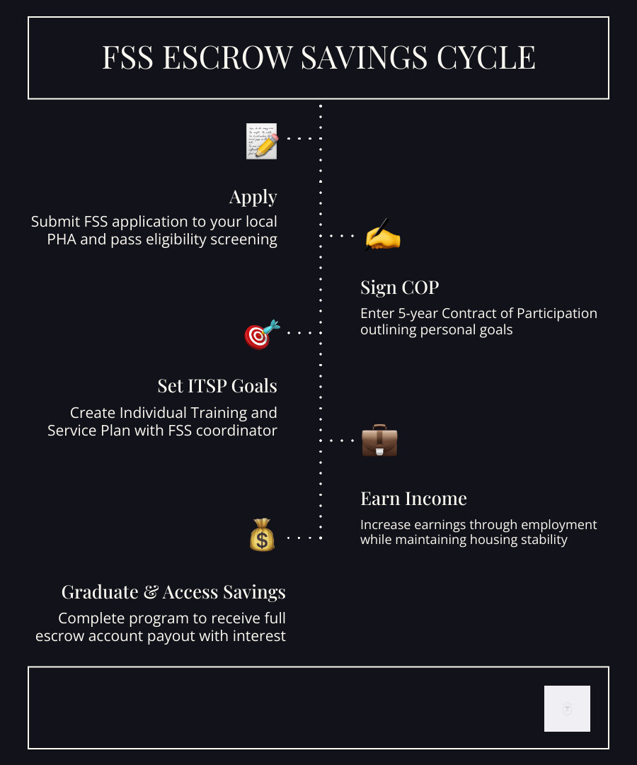 Fss Program Application FSS Application: #1 Easy Guide