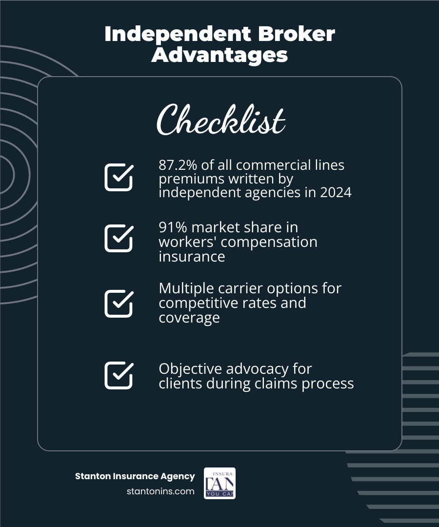 Independent commercial insurance model: independent broker vs. direct insurer comparison infographic - Independent Independent commercial insurance model: independent broker vs. direct insurer comparison infographic - Independent