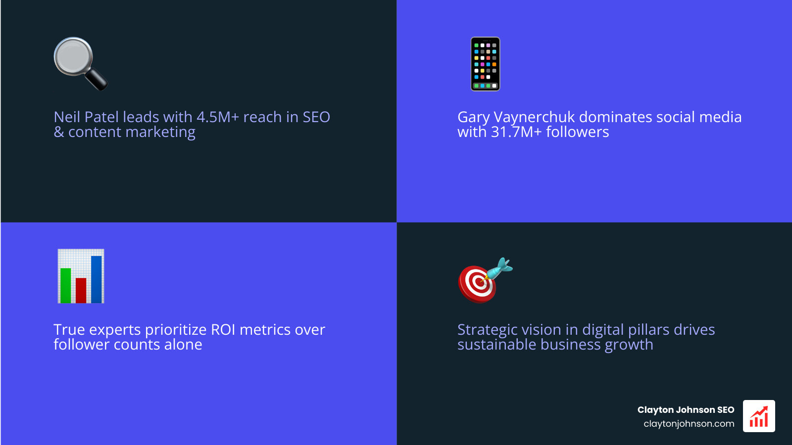 Top 10 world's best digital marketers ranked by specialty, reach, and influence - world's best digital marketer infographic Top 10 world's best digital marketers ranked by specialty, reach, and influence - world's best digital marketer infographic