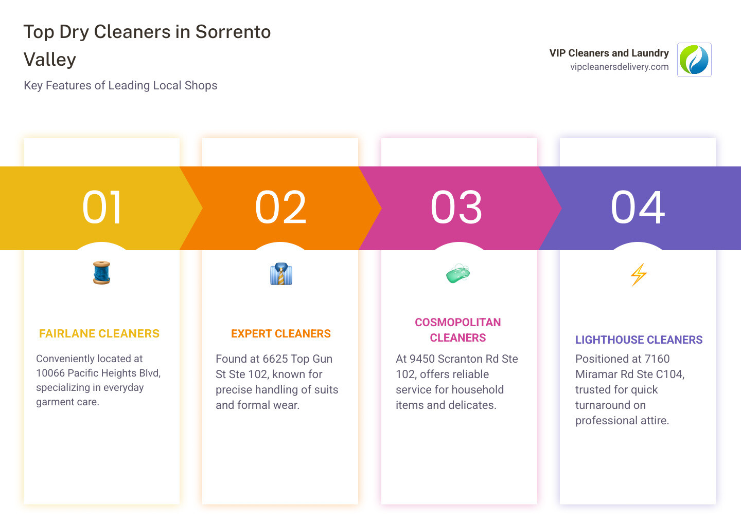 Infographic showing top dry cleaners in Sorrento Valley with service types and key features - Dry Cleaners Sorrento Valley Infographic showing top dry cleaners in Sorrento Valley with service types and key features - Dry Cleaners Sorrento Valley