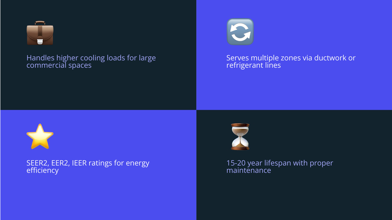 Infographic showing commercial central AC system types, efficiency ratings, costs, and lifespan comparison - commercial