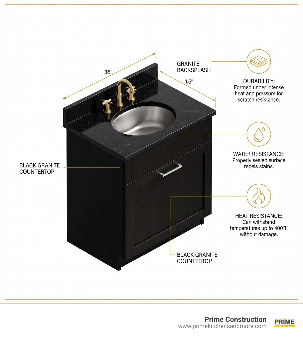 Black granite vanity components: countertop, undermount sink, backsplash, cabinet, faucet layout - black granite vanity