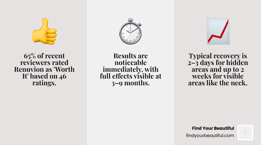 Infographic showing Renuvion patient satisfaction stats, common treatment areas, recovery timeline, and results overview