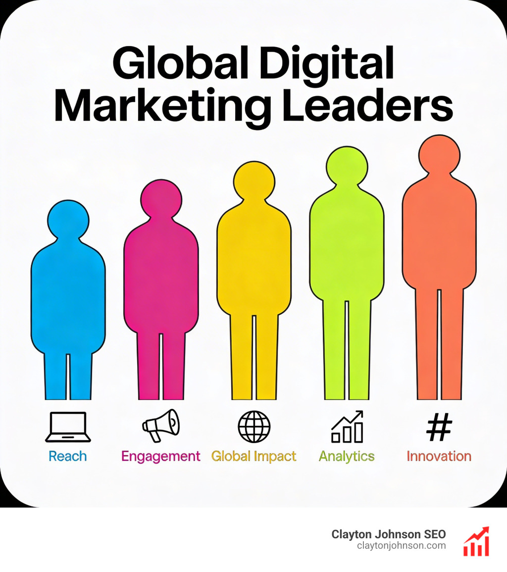 Comparison of top experts by reach and specialty table - best digital marketer in the world infographic Comparison of top experts by reach and specialty table - best digital marketer in the world infographic