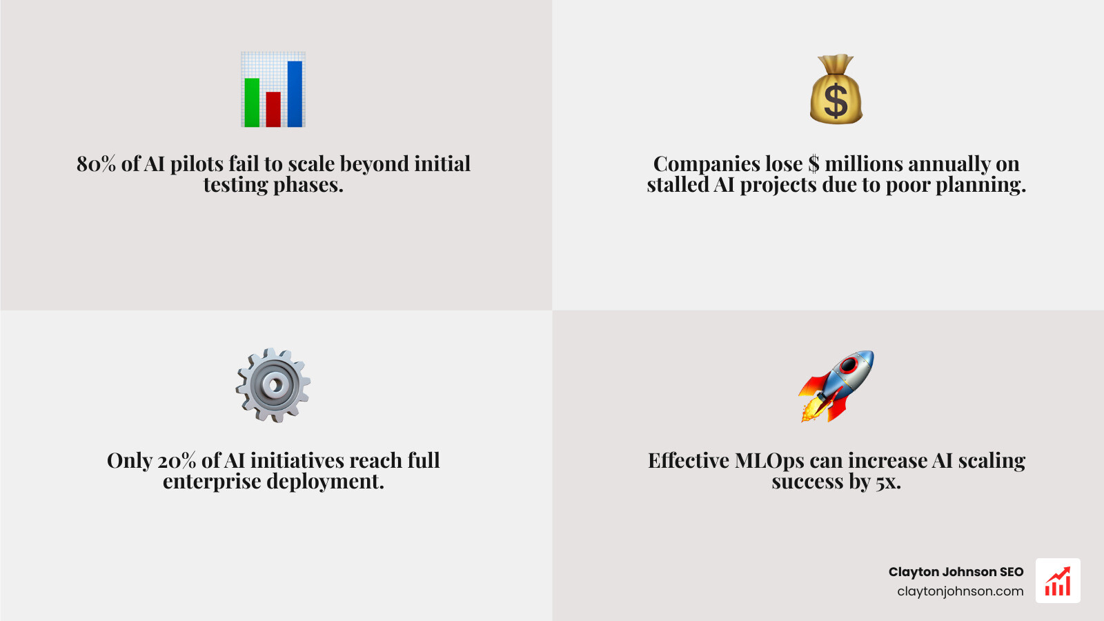 AI in a manufacturing facility monitoring equipment - ai pilot to scale
