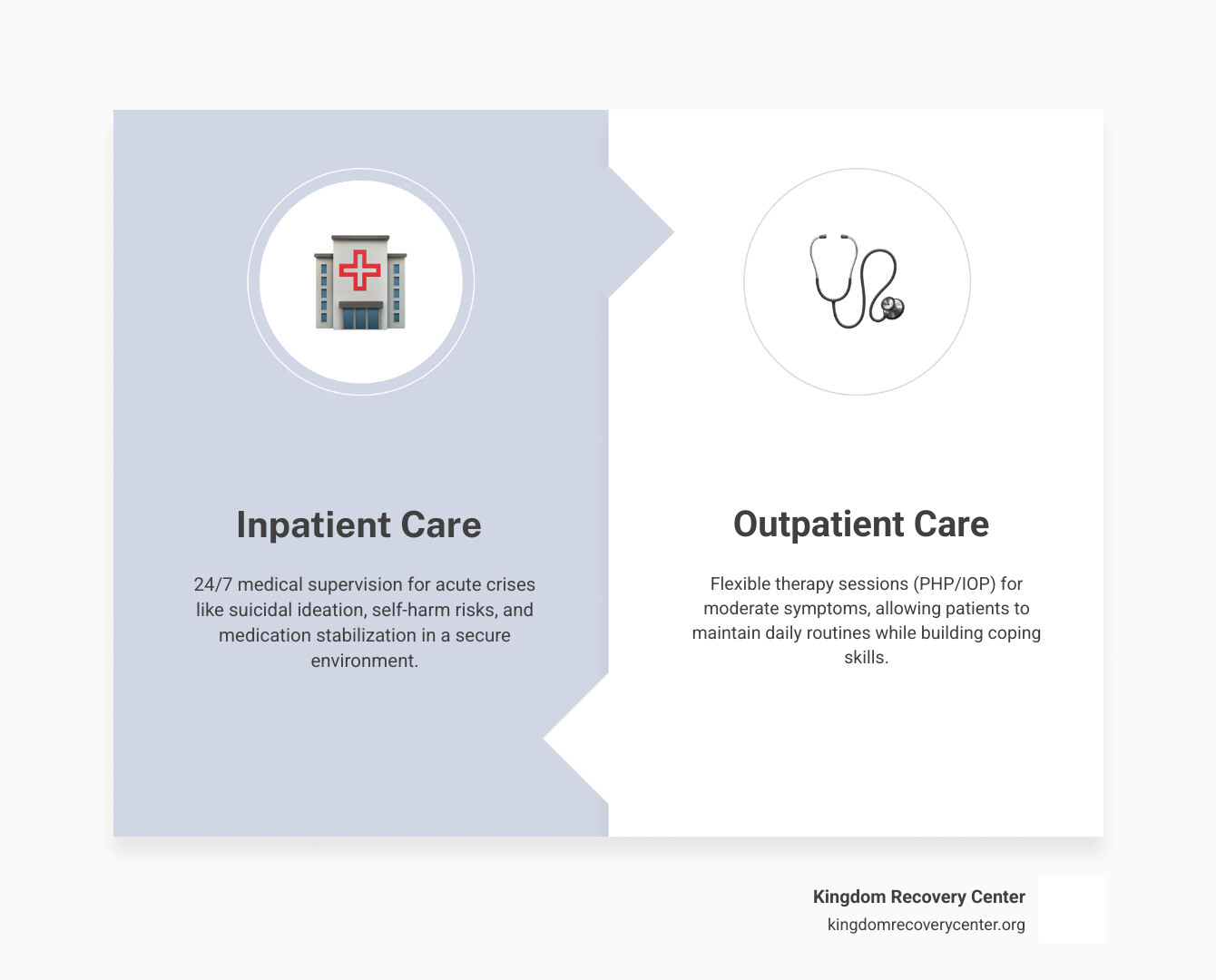 Comparison of mental health care levels - inpatient depression treatment Knoxville infographic comparison-2-items-formal