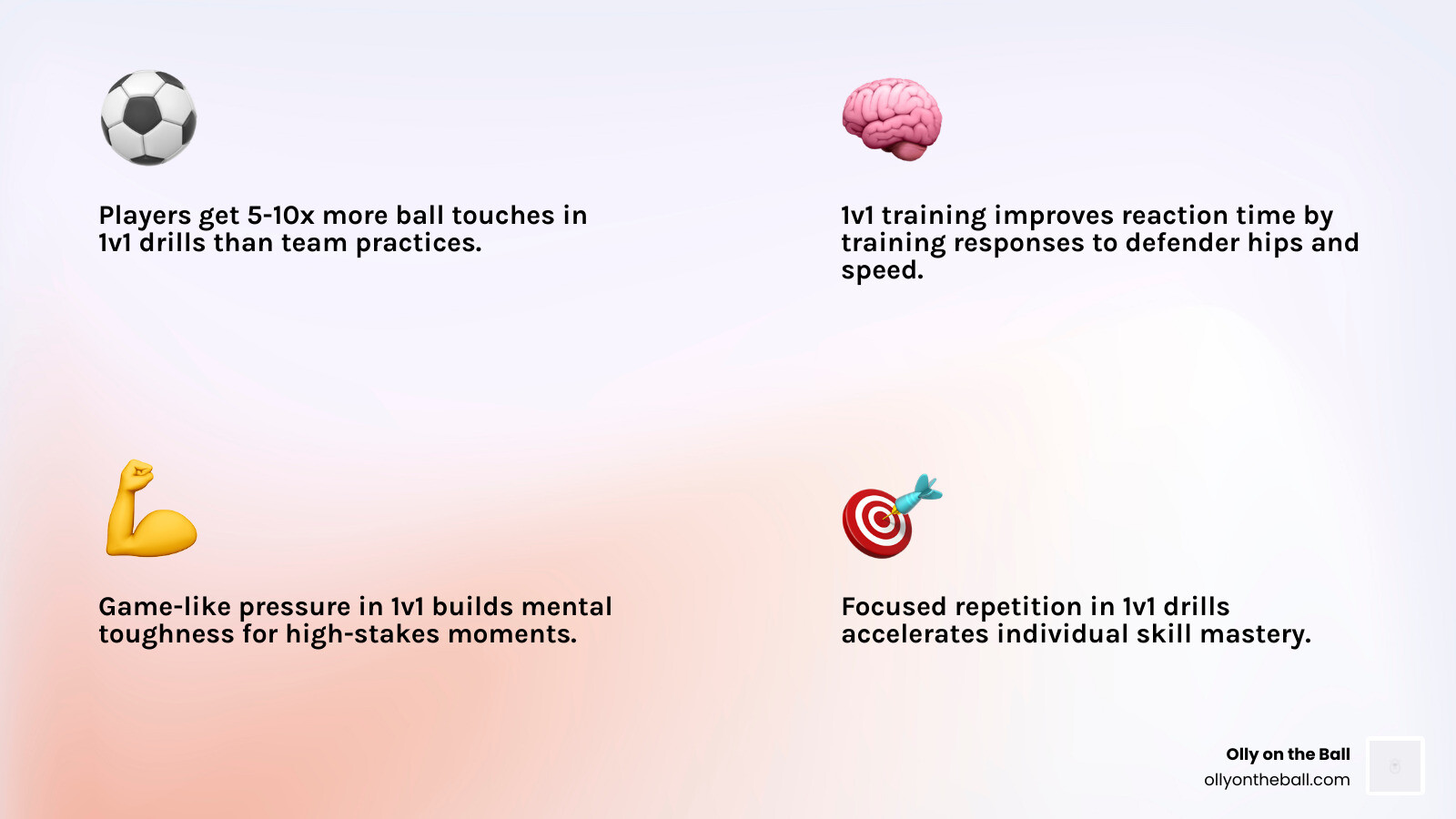 Benefits of 1v1 training for youth soccer players infographic - one on one drills infographic 4_facts_emoji_light-gradient Benefits of 1v1 training for youth soccer players infographic - one on one drills infographic 4_facts_emoji_light-gradient