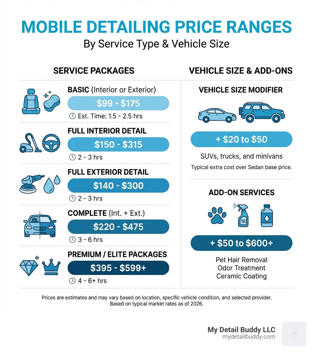 Mobile detailing price ranges by service type and vehicle size infographic - mobile detailing near me prices infographic Mobile detailing price ranges by service type and vehicle size infographic - mobile detailing near me prices infographic