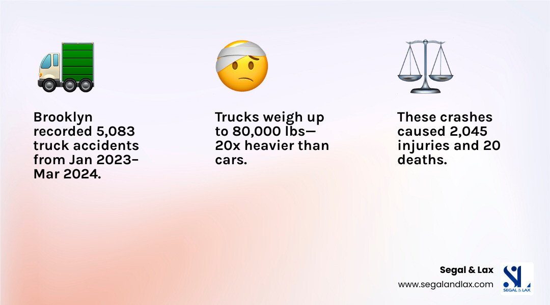 Brooklyn truck accident statistics: 5,083 crashes, 2,045 injuries, 20 deaths, top causes, and liable parties - best truck Brooklyn truck accident statistics: 5,083 crashes, 2,045 injuries, 20 deaths, top causes, and liable parties - best truck