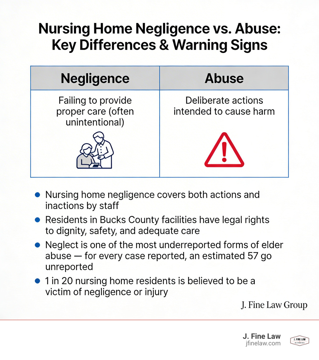 Infographic explaining the difference between nursing home negligence and abuse with key warning signs - Nursing home Infographic explaining the difference between nursing home negligence and abuse with key warning signs - Nursing home