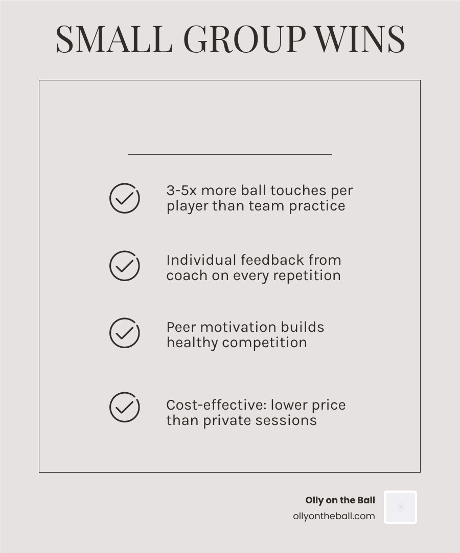 Benefits of small group soccer training vs team practice comparison infographic - small group soccer training near me Benefits of small group soccer training vs team practice comparison infographic - small group soccer training near me