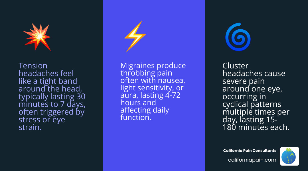 Overview infographic: tension vs. cluster vs. migraine headaches - symptoms, frequency, and treatment paths - migraine Overview infographic: tension vs. cluster vs. migraine headaches - symptoms, frequency, and treatment paths - migraine