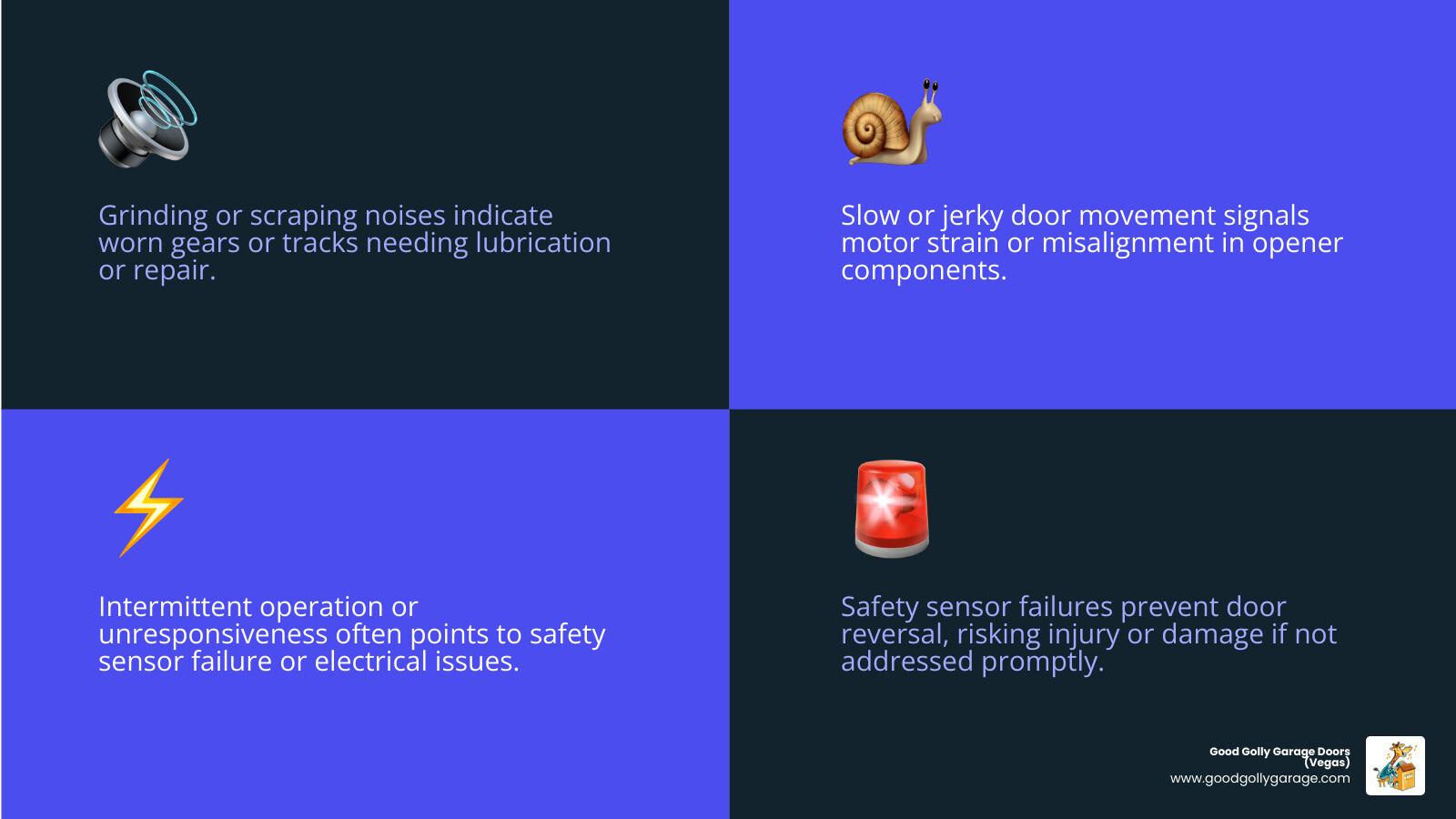 Infographic showing components of a modern garage door opener system and key signs it needs repair - best garage door opener Infographic showing components of a modern garage door opener system and key signs it needs repair - best garage door opener