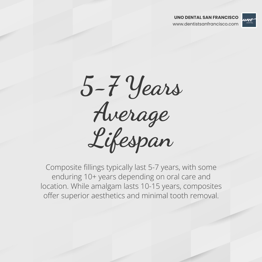 Average lifespan of dental fillings infographic - composite fillings san francisco infographic simple-stat-light Average lifespan of dental fillings infographic - composite fillings san francisco infographic simple-stat-light