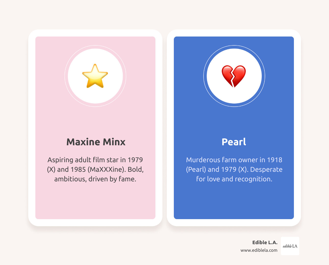 Comparison of the characters Maxine Minx and Pearl played by Mia Goth - mia goth infographic comparison-2-items-casual