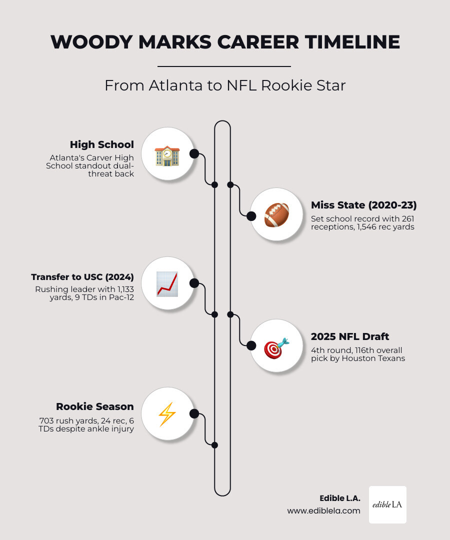 Woody Marks career timeline from high school to Houston Texans NFL Draft infographic -  woody marks infographic