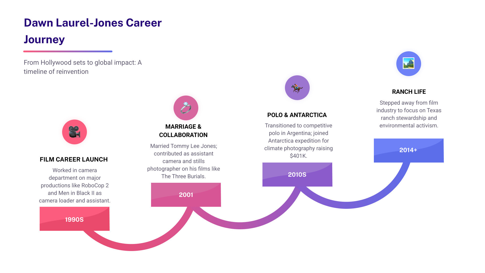 Dawn Laurel-Jones life and career timeline infographic - dawn laurel-jones infographic step-infographic-4-steps Dawn Laurel-Jones life and career timeline infographic - dawn laurel-jones infographic step-infographic-4-steps