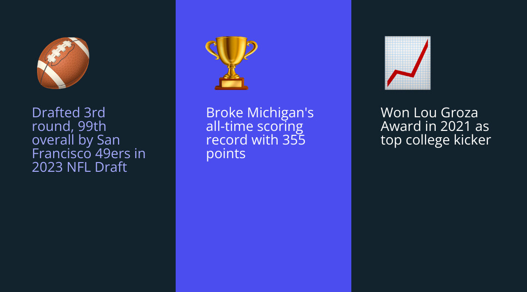 Jake Moody career timeline from Michigan Wolverines to Washington Commanders NFL journey - jake moody infographic