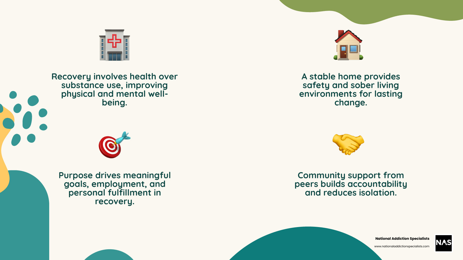 Infographic showing the four pillars of addiction recovery support: health, home, purpose, and community - Addiction