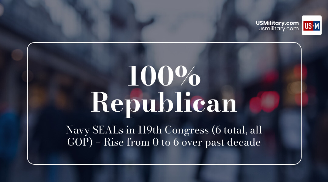 Infographic showing rise of Navy SEALs in U.S. Congress from 0 to 6 members over the past decade, all Republican - Do Navy