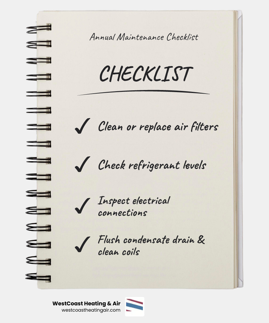 Infographic showing annual ductless heating maintenance checklist for Tacoma WA homeowners - ductless heating maintenance