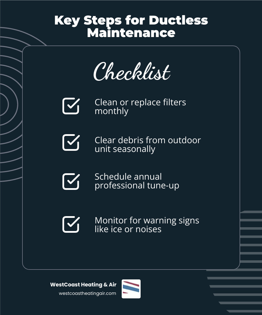 Infographic showing key steps for affordable ductless heating maintenance in Spanaway WA - affordable ductless heating