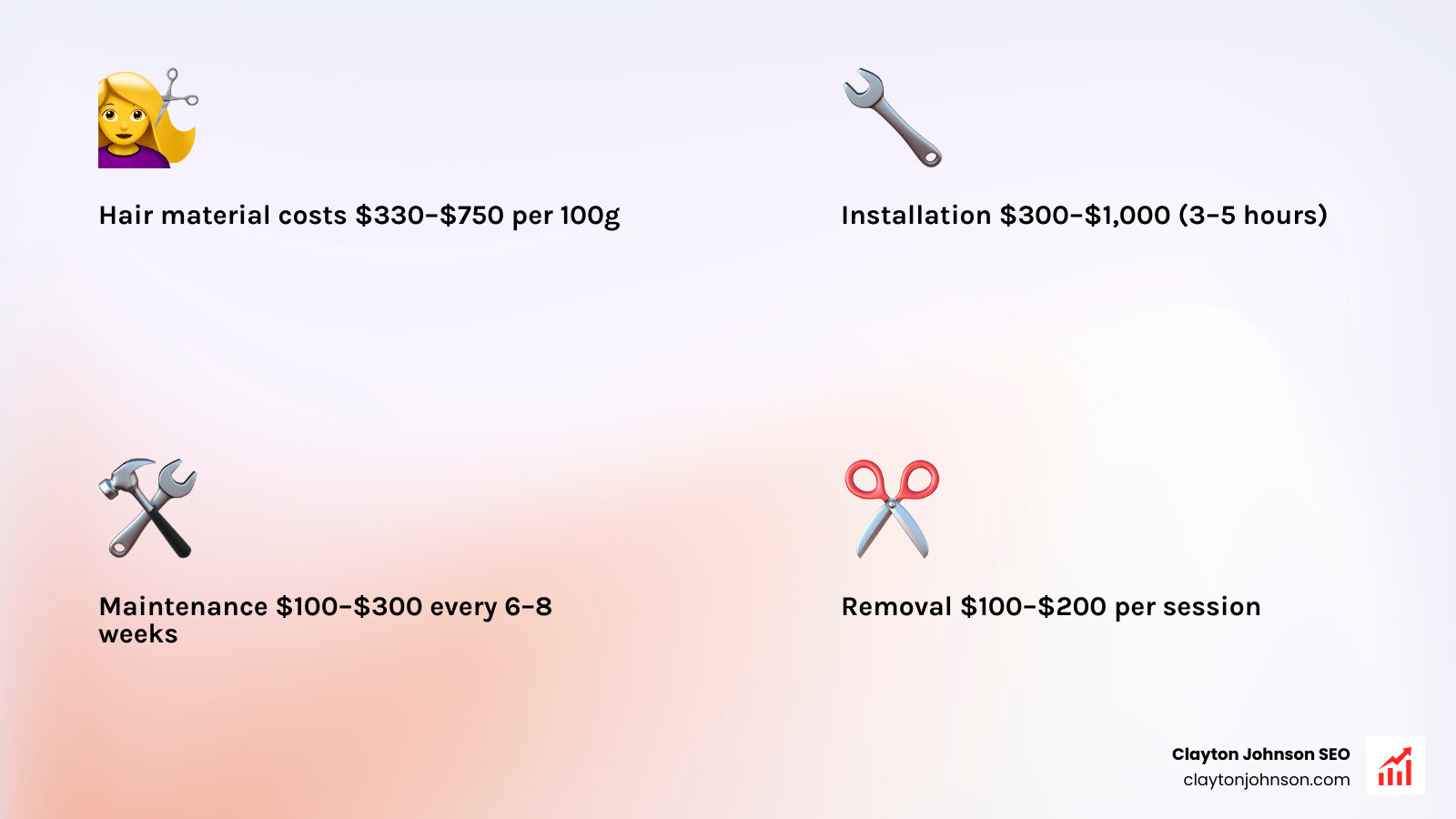 Total cost of ownership breakdown for fusion hair extensions including hair, install, maintenance, and removal - fusion hair