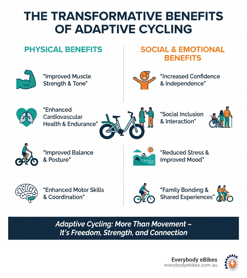 infographic showing physical and social benefits of adaptive cycling for children and adults with special needs - special