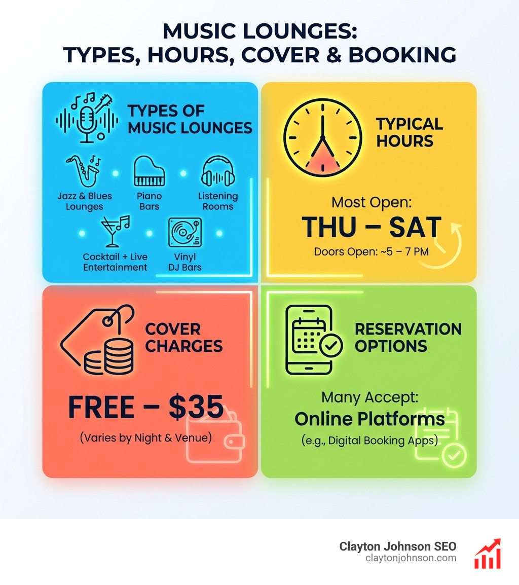 Infographic showing types of music lounges, typical hours, cover charges, and reservation options - lounges near me with