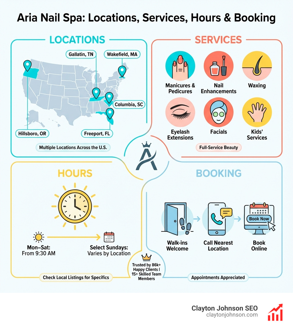 Infographic showing Aria Nail Spa locations, services, hours, and how to book an appointment - aria nail spa infographic Infographic showing Aria Nail Spa locations, services, hours, and how to book an appointment - aria nail spa infographic