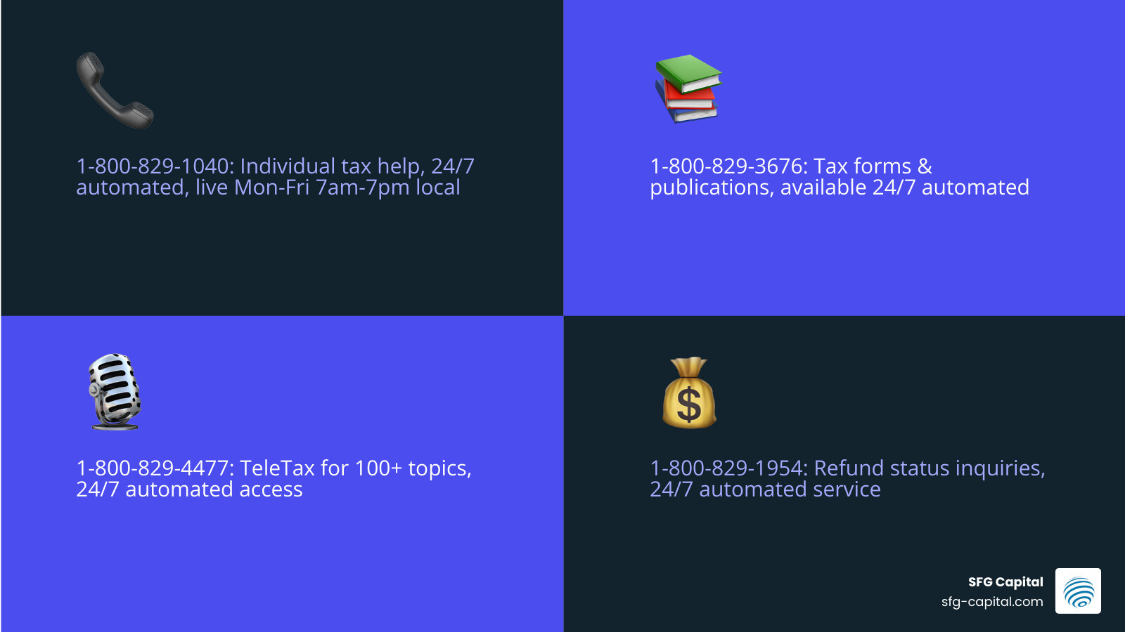 IRS contact channels infographic showing phone numbers, hours, and 24/7 automated vs. live agent availability - irs customer IRS contact channels infographic showing phone numbers, hours, and 24/7 automated vs. live agent availability - irs customer