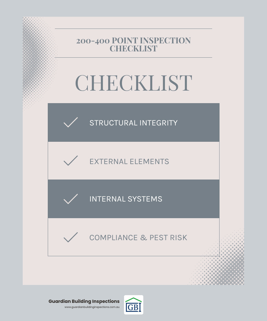 Infographic: The 200-400 point inspection checklist used by Guardian Building Inspections - property defects infographic Infographic: The 200-400 point inspection checklist used by Guardian Building Inspections - property defects infographic