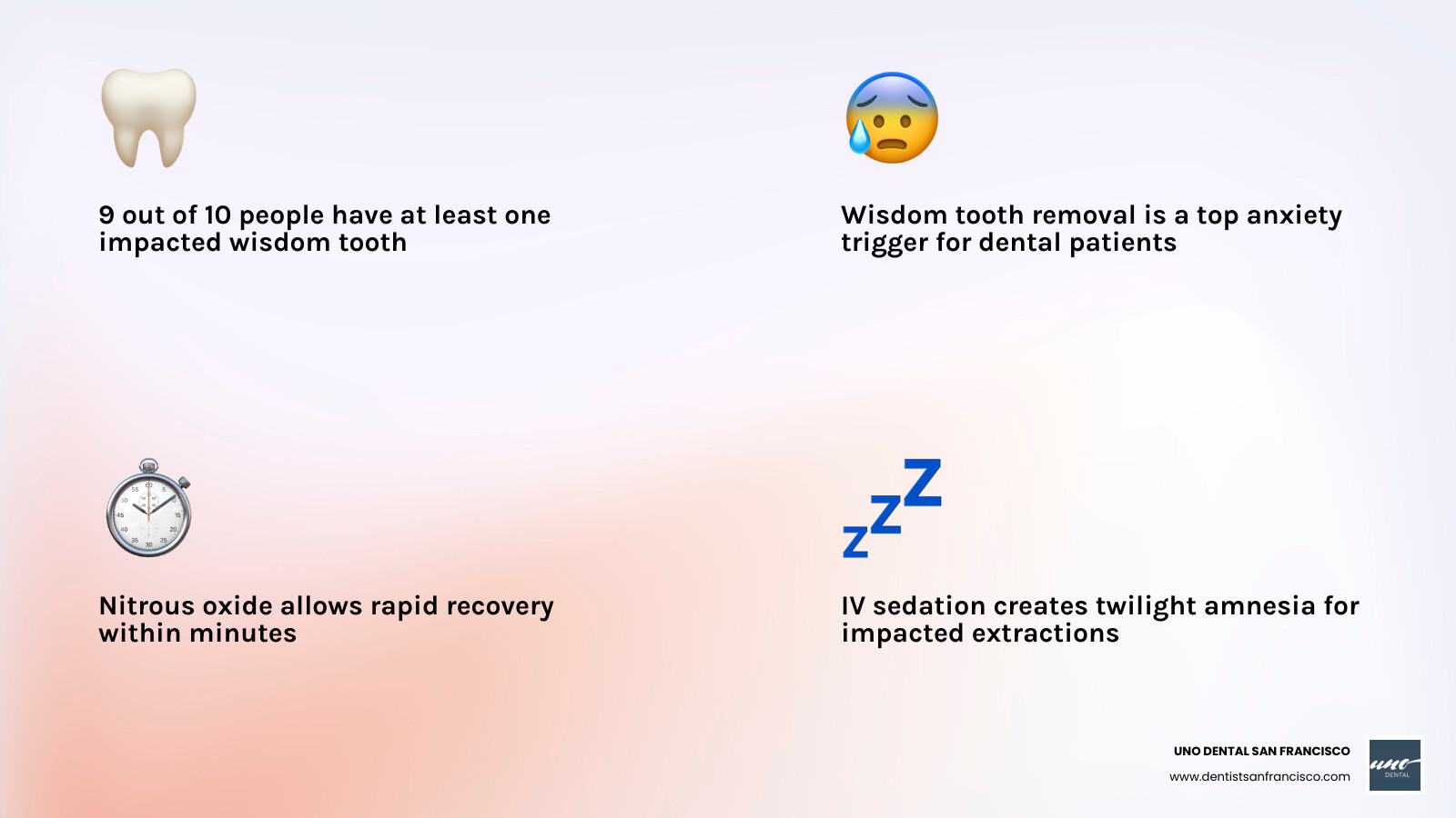Infographic showing the spectrum of dental sedation levels from local anesthesia to general anesthesia - sedation for wisdom teeth Infographic showing the spectrum of dental sedation levels from local anesthesia to general anesthesia - sedation for wisdom teeth