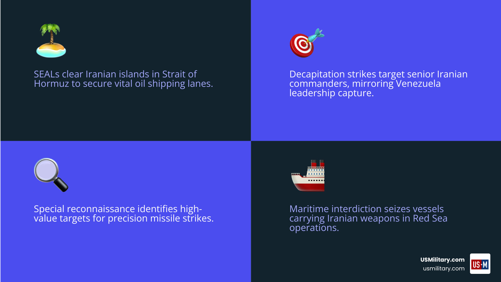Infographic showing Navy SEAL mission types in a potential Iran conflict and Naval Special Warfare structure - Will Navy Infographic showing Navy SEAL mission types in a potential Iran conflict and Naval Special Warfare structure - Will Navy